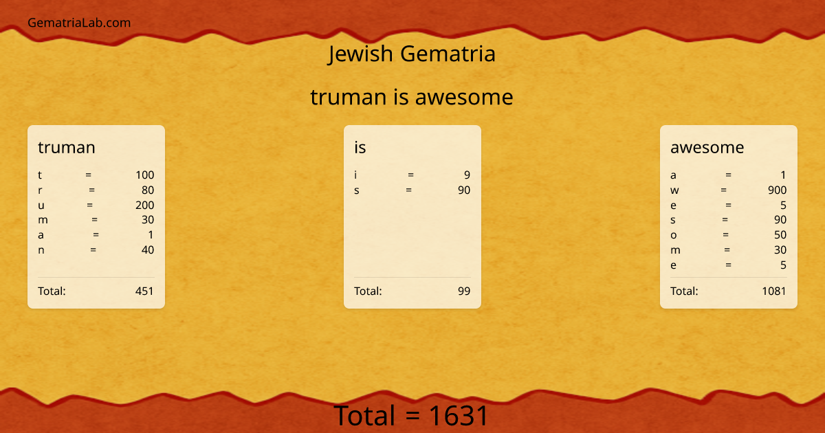 truman is awesome in jewish Gematria